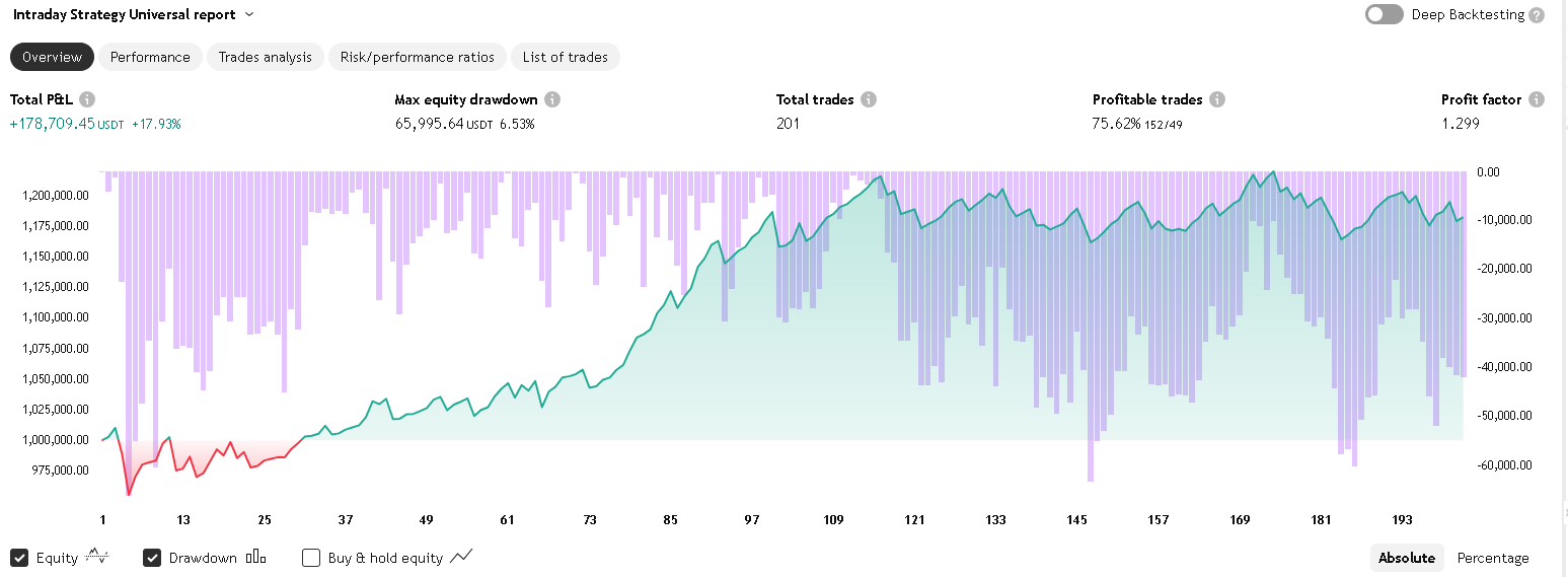 Hasil Backtest Signal Crypto